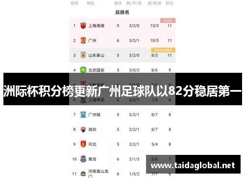 洲际杯积分榜更新广州足球队以82分稳居第一