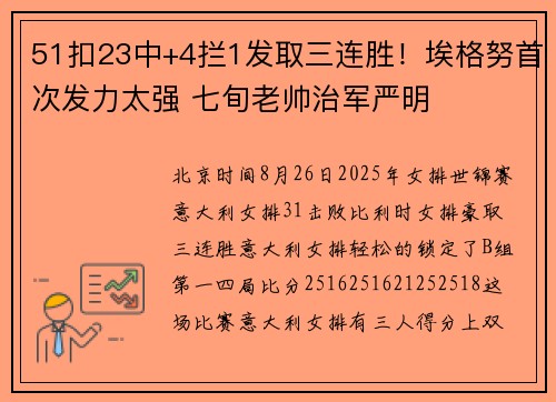 51扣23中+4拦1发取三连胜！埃格努首次发力太强 七旬老帅治军严明